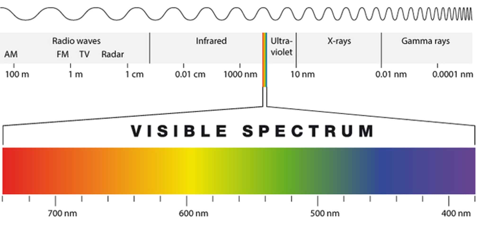 UV-skyddsfilm filter